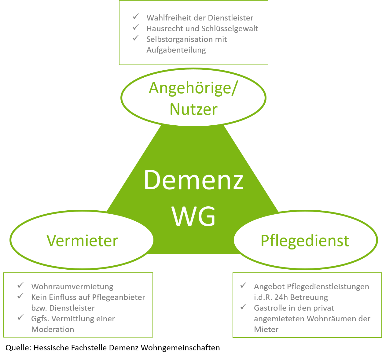 Verantwortungsdreieck_mitQuelle Verantwortungsdreieck_mitQuelle